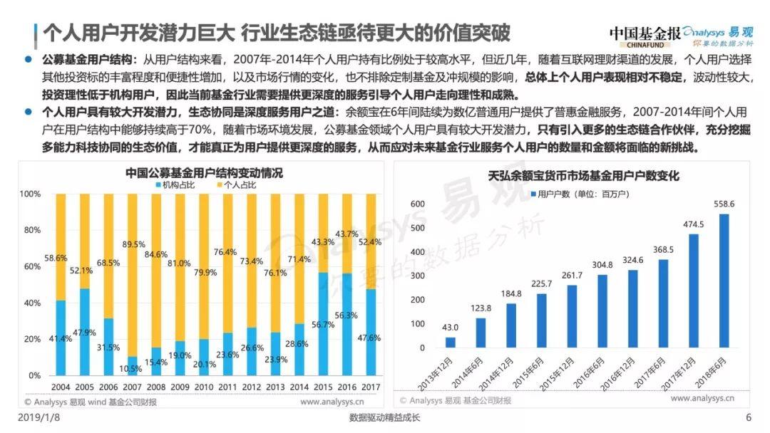 2019中国基金业金融科技发展白皮书——智启数字时代，从产品金融走向生态金融