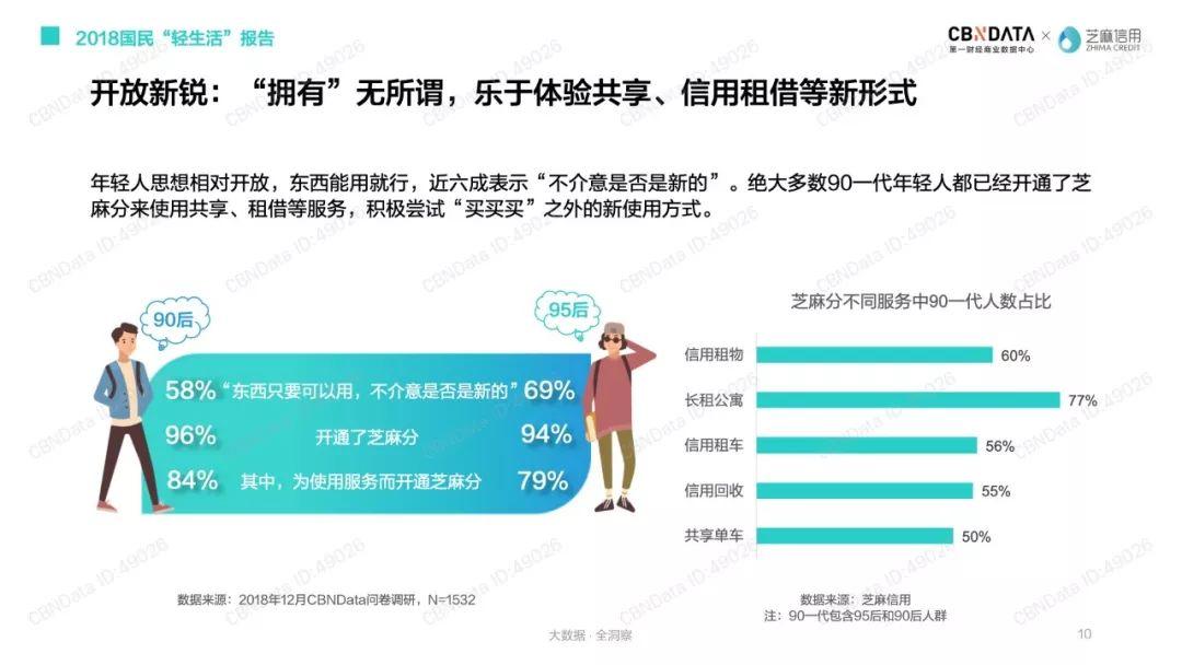 芝麻信用：2018国民“轻生活”报告