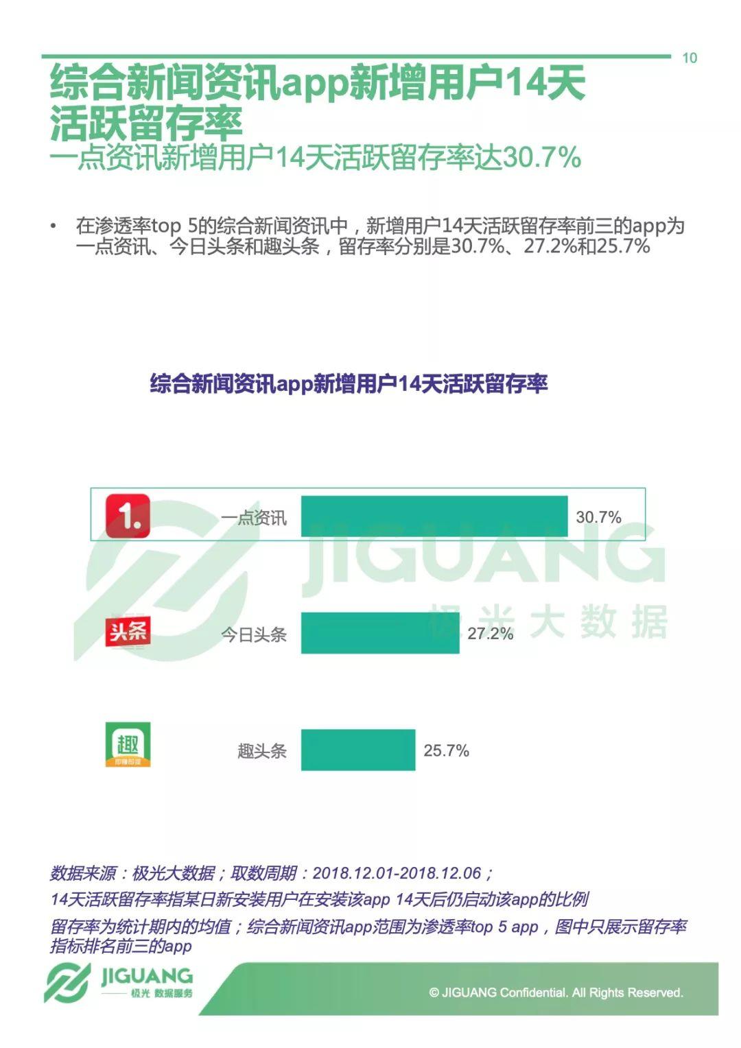 极光大数据：千人千面，一点资讯——2018一点资讯用户研究报告