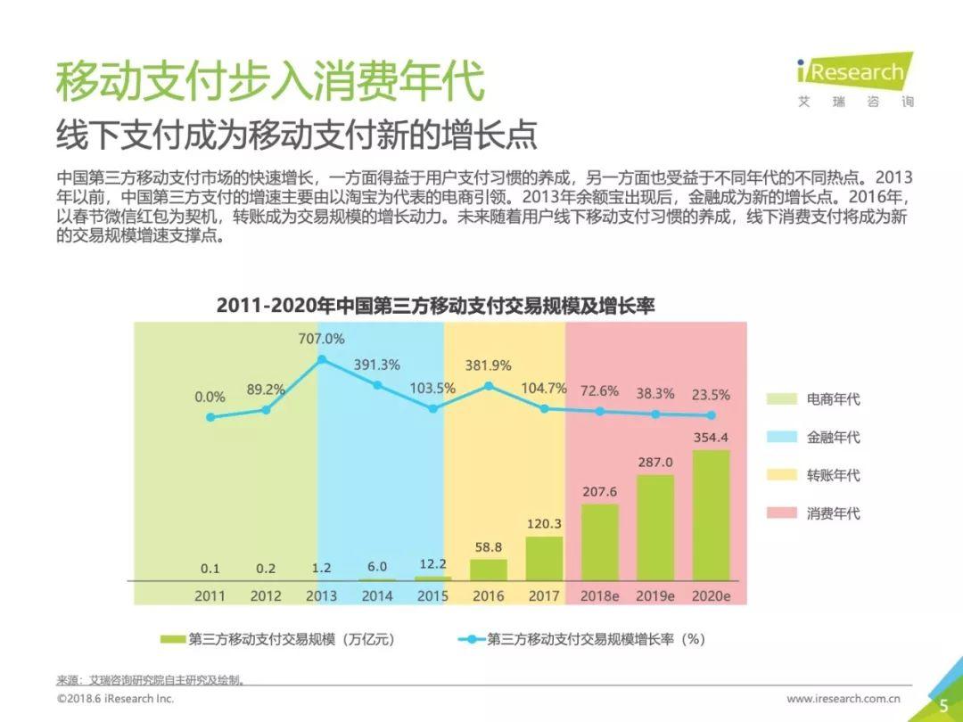 艾瑞：2018年中国移动NFC支付行业研究报告