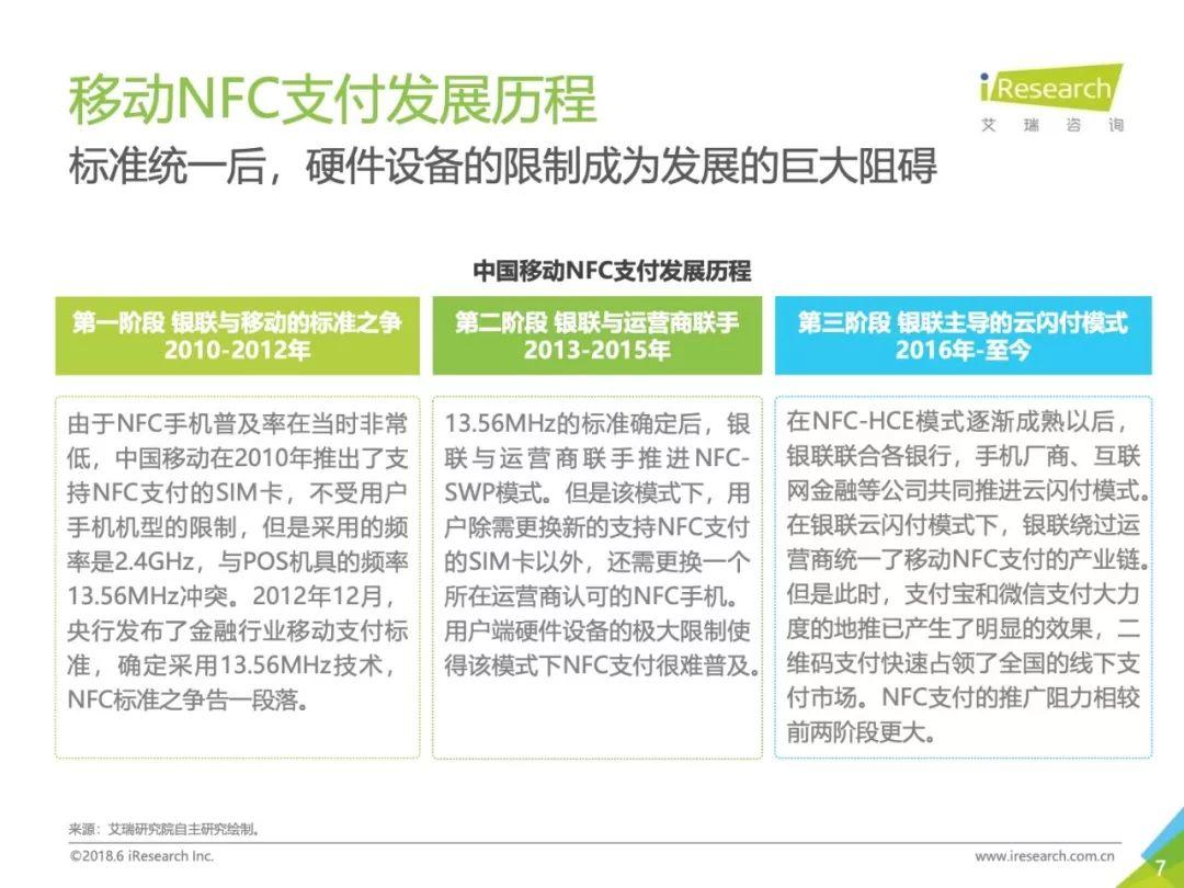 艾瑞：2018年中国移动NFC支付行业研究报告