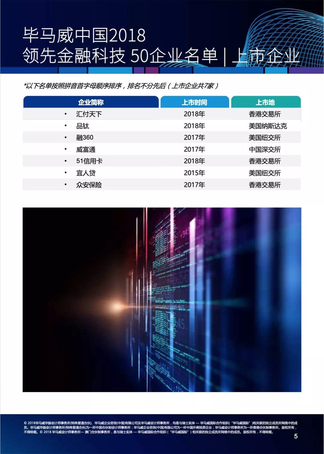 毕马威：2018中国领先金融科技企业50