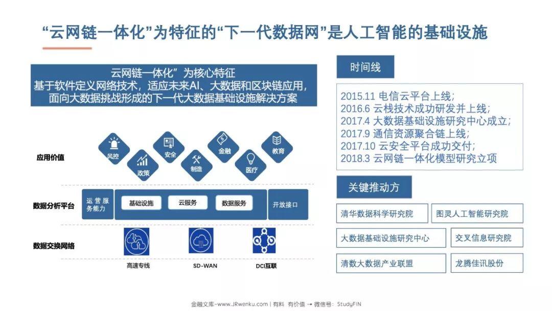 清华数据科学研究院 ：下一代数据网—数据驱动的AI基础设施