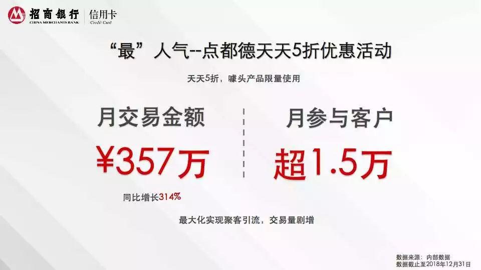 2018年招商银行信用卡深圳消费白皮书