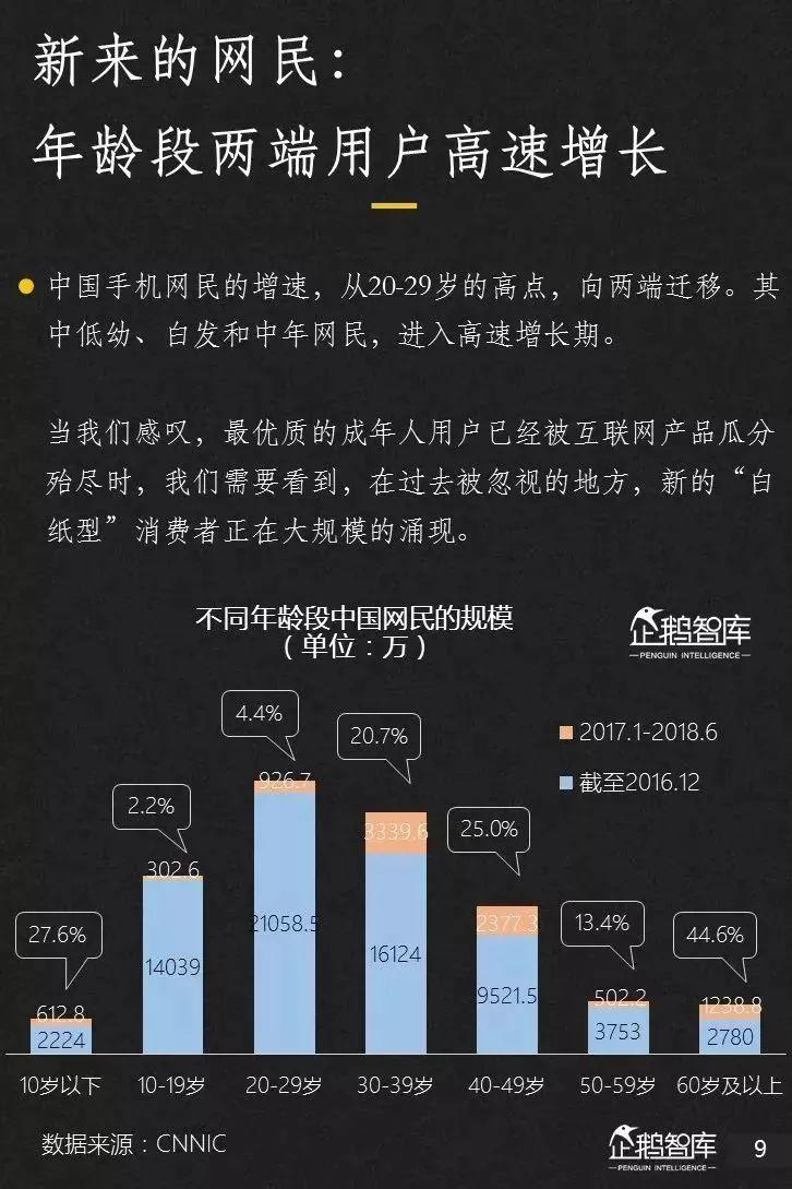 企鹅智酷：2019-2020中国互联网趋势报告——寻找中国互联网的“未饱和”