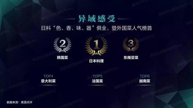 美团点评：2018年度大众生活消费趋势洞察报告