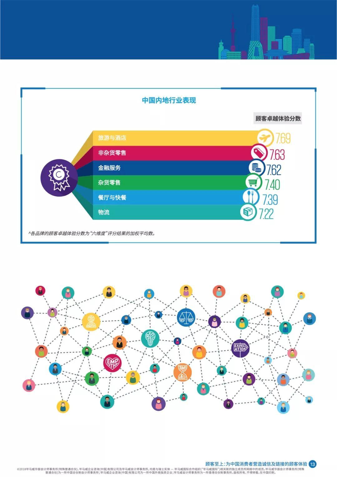 毕马威：2018中国顾客卓越体验报告（50页）