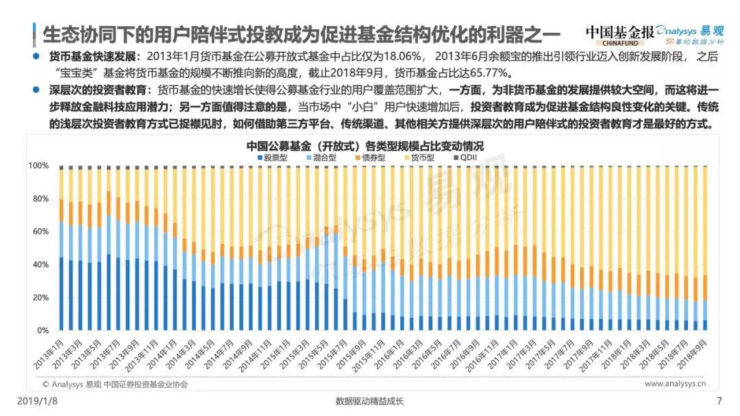 2019中国基金业金融科技发展白皮书——智启数字时代，从产品金融走向生态金融