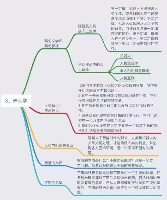 人工智能的前世今生：从图灵机到人工智能