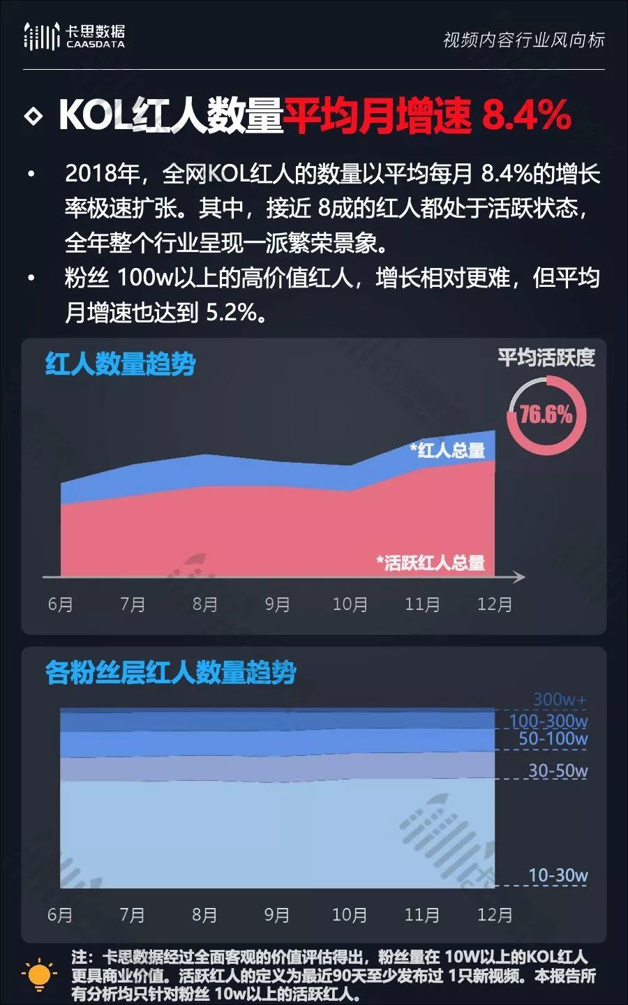 2018年度KOL红人行业白皮书