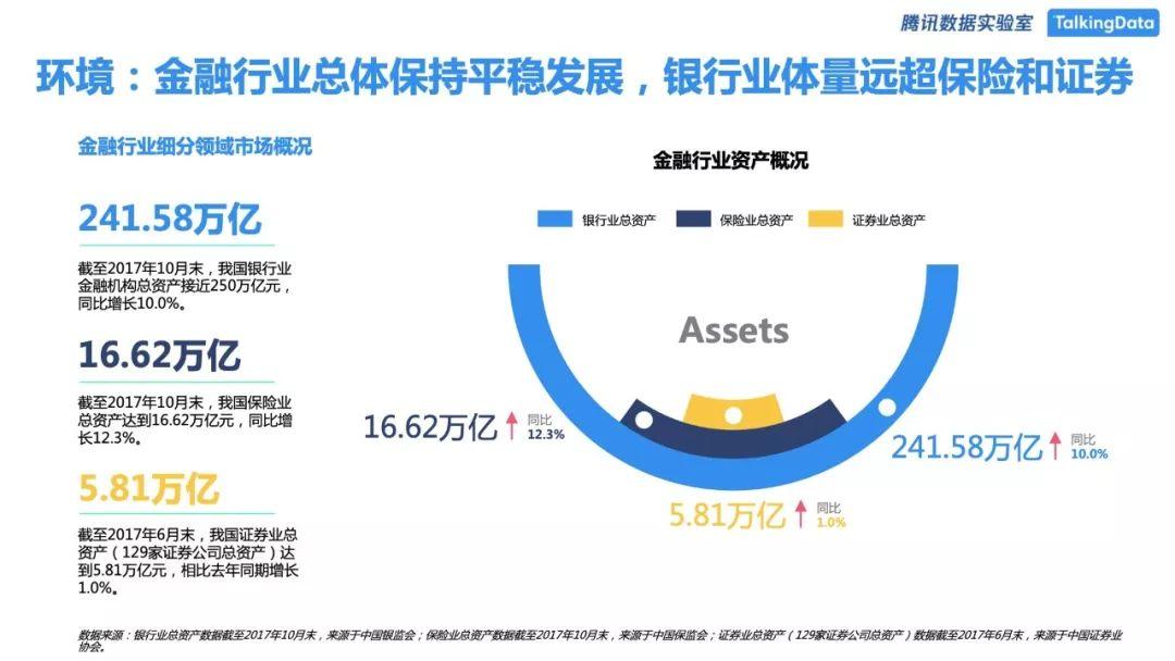 TalkingData：移动金融行业人群洞察白皮书