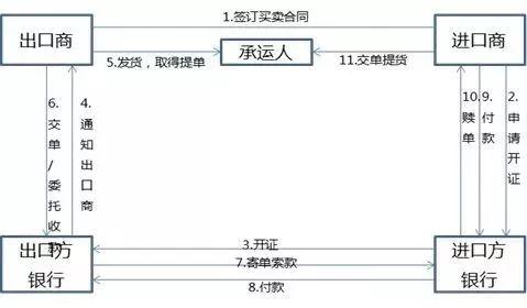 商业银行+区块链的业务场景研究