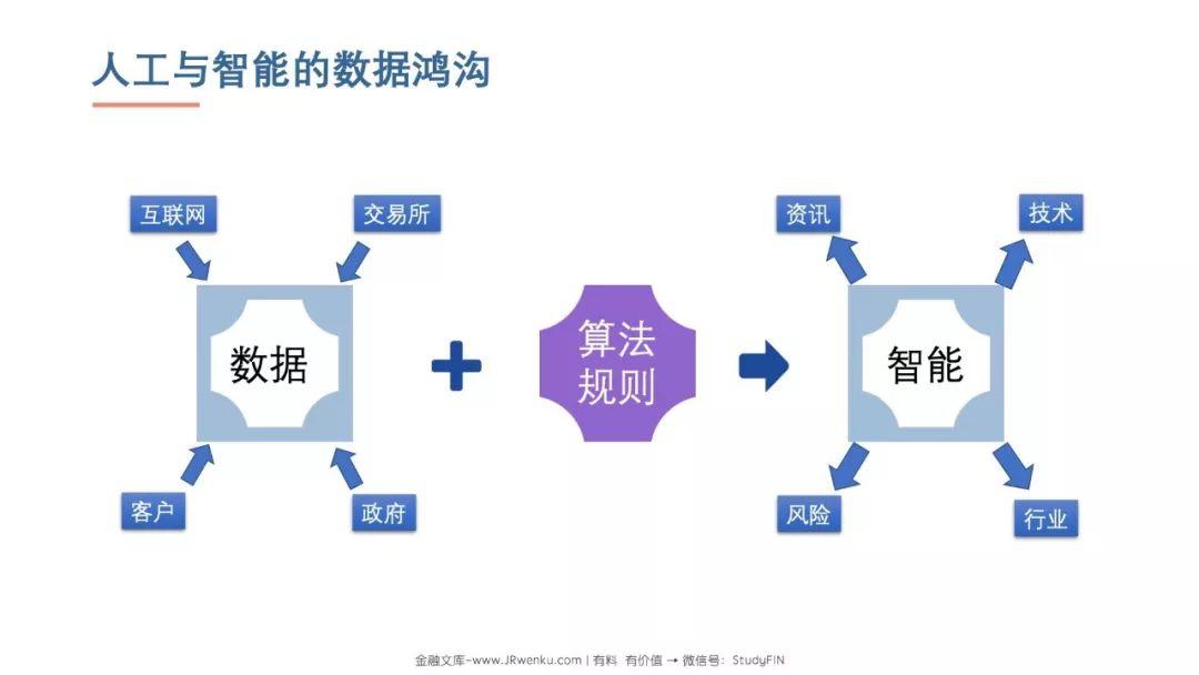 清华数据科学研究院 ：下一代数据网—数据驱动的AI基础设施