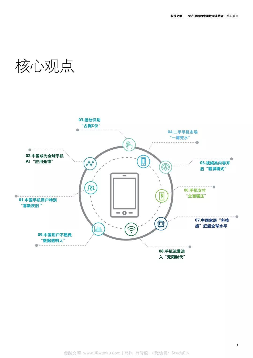 德勤：2018中国移动消费者调研(24页)