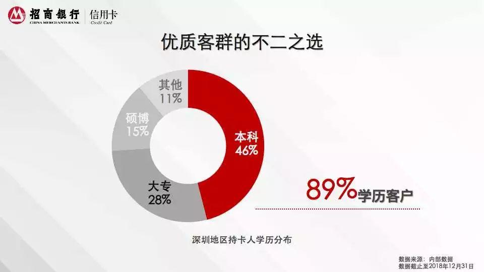 2018年招商银行信用卡深圳消费白皮书