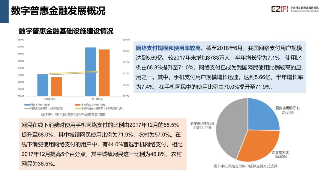 中国金融科技与数字普惠金融发展报告(2018)