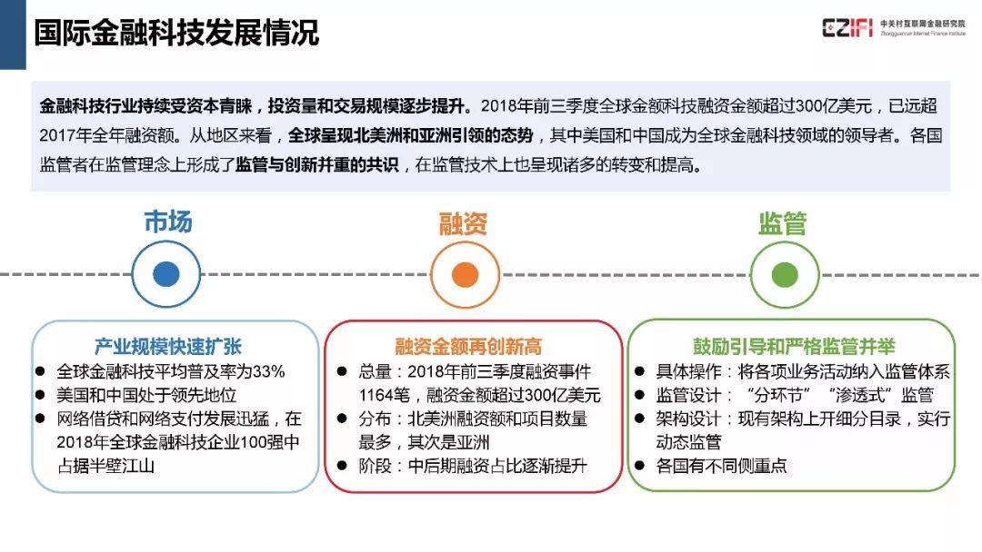 中国金融科技与数字普惠金融发展报告(2018)