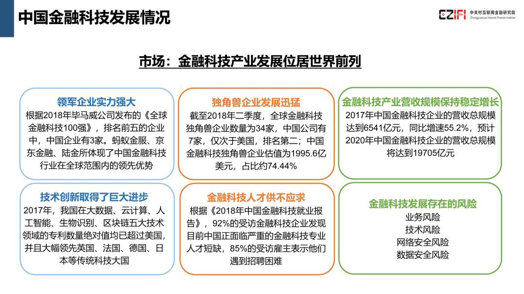 中国金融科技与数字普惠金融发展报告(2018)