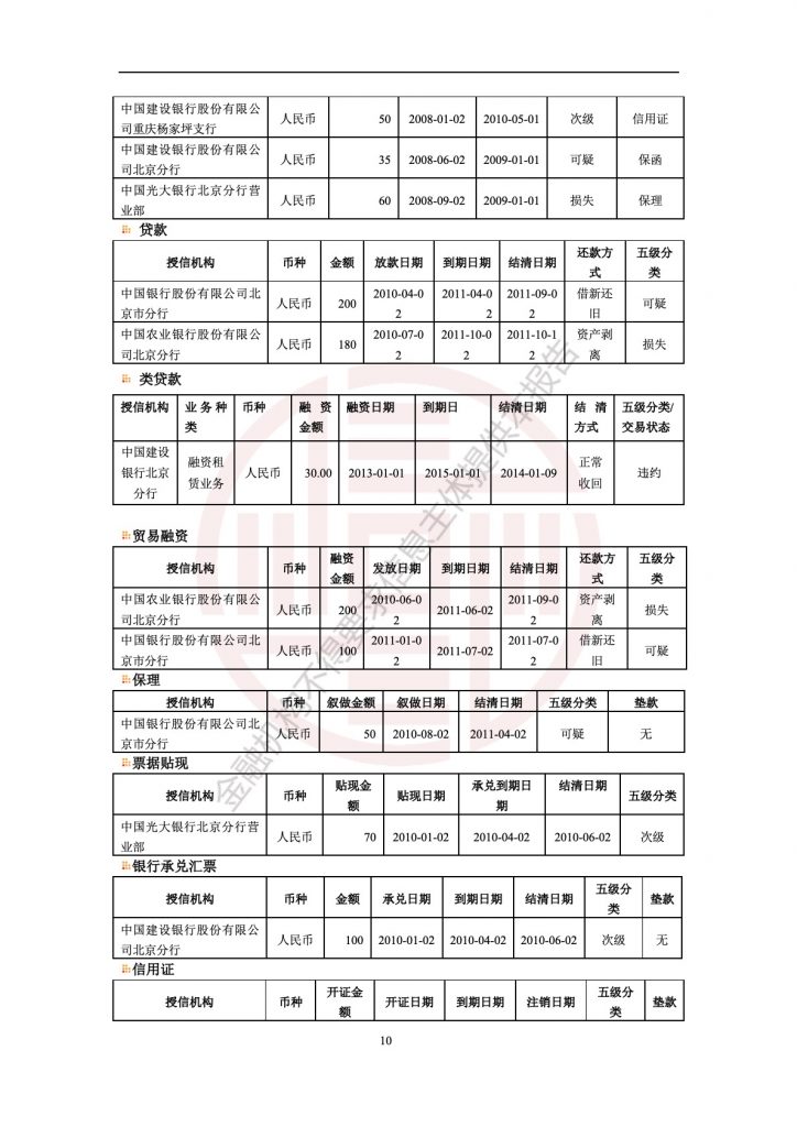 企业信用报告模板(自主查询版)