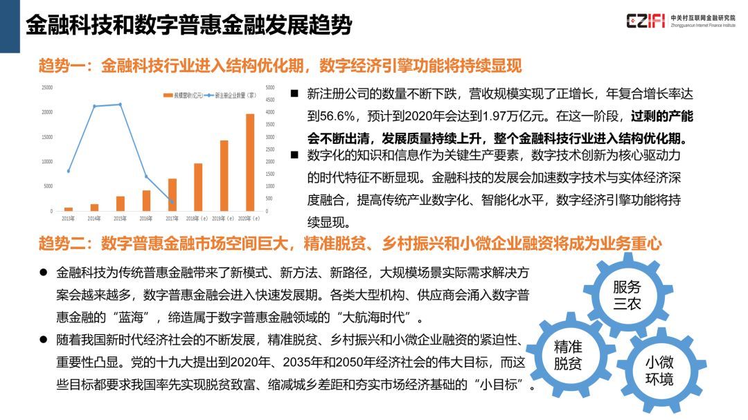 中国金融科技与数字普惠金融发展报告(2018)