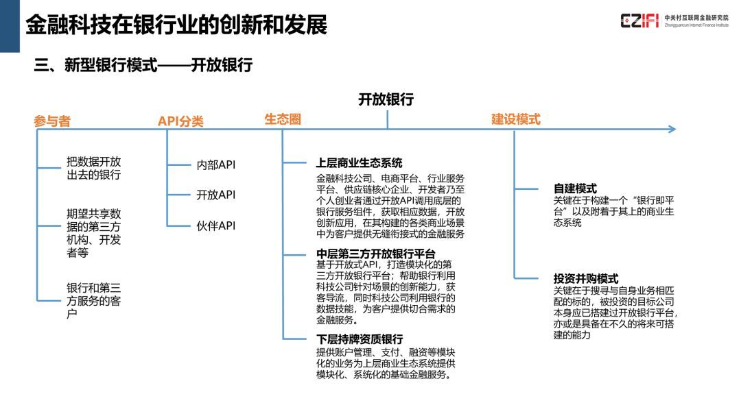 中国金融科技与数字普惠金融发展报告(2018)