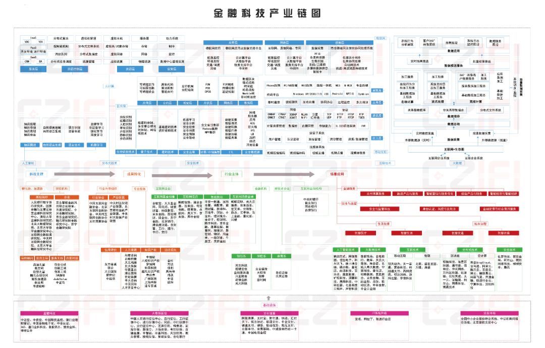 中国金融科技与数字普惠金融发展报告(2018)