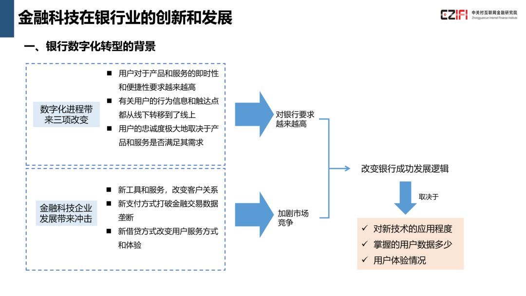 中国金融科技与数字普惠金融发展报告(2018)