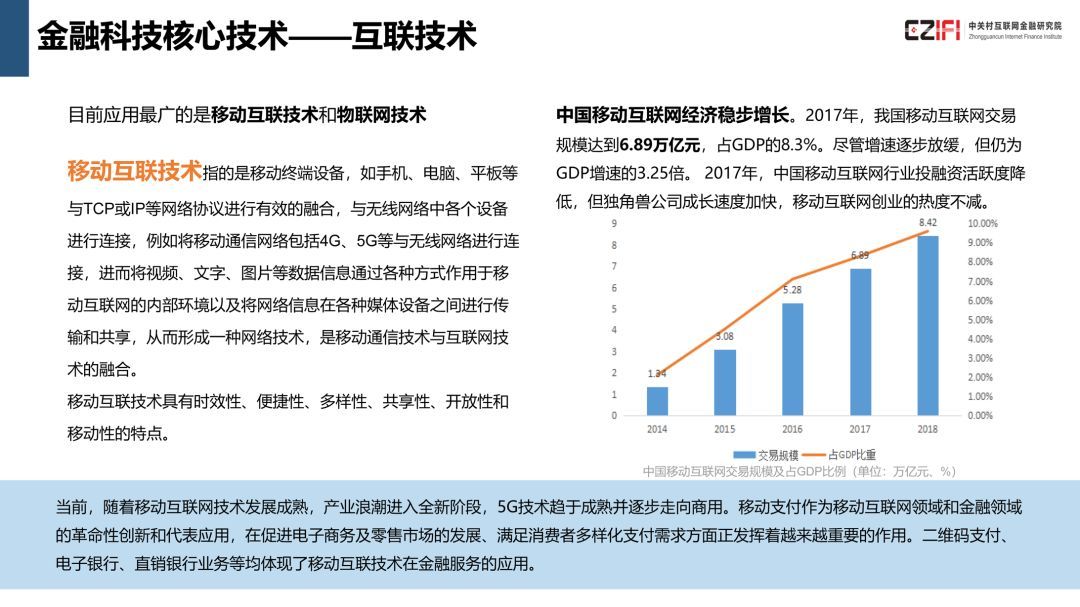 中国金融科技与数字普惠金融发展报告(2018)