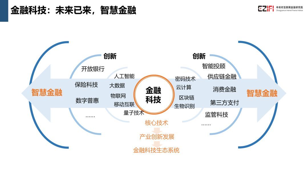 中国金融科技与数字普惠金融发展报告(2018)