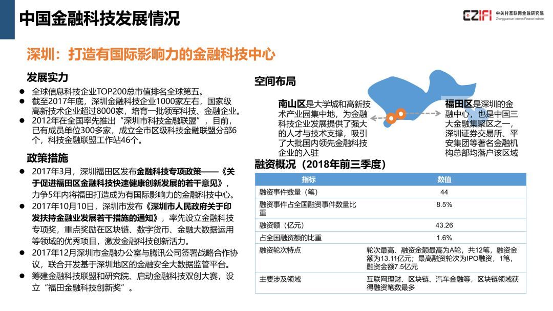 中国金融科技与数字普惠金融发展报告(2018)