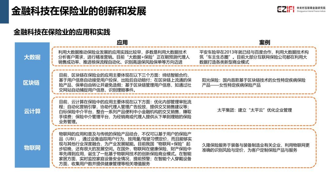 中国金融科技与数字普惠金融发展报告(2018)