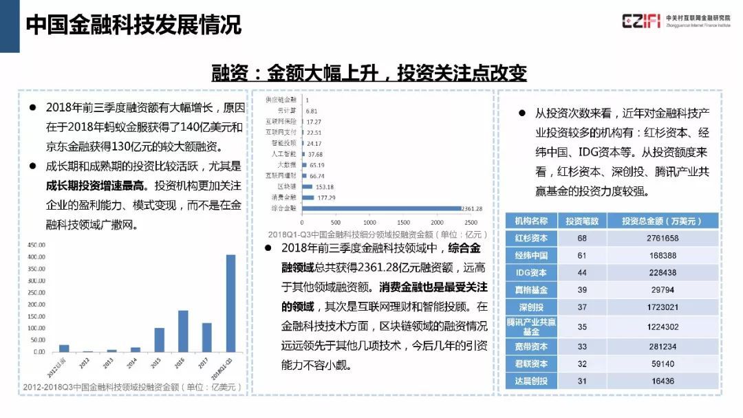 中国金融科技与数字普惠金融发展报告(2018)