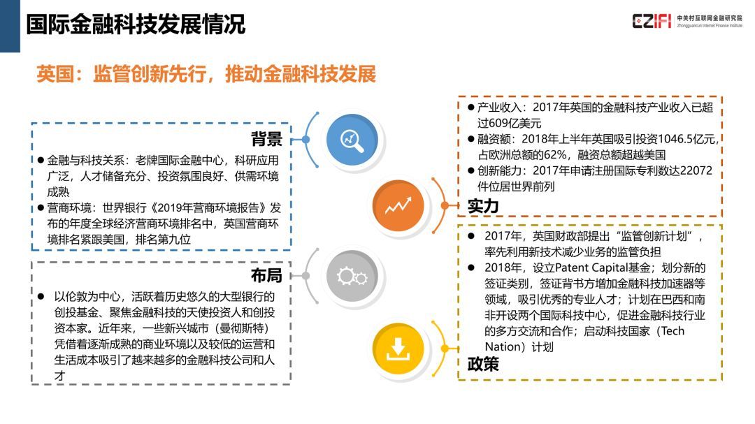 中国金融科技与数字普惠金融发展报告(2018)