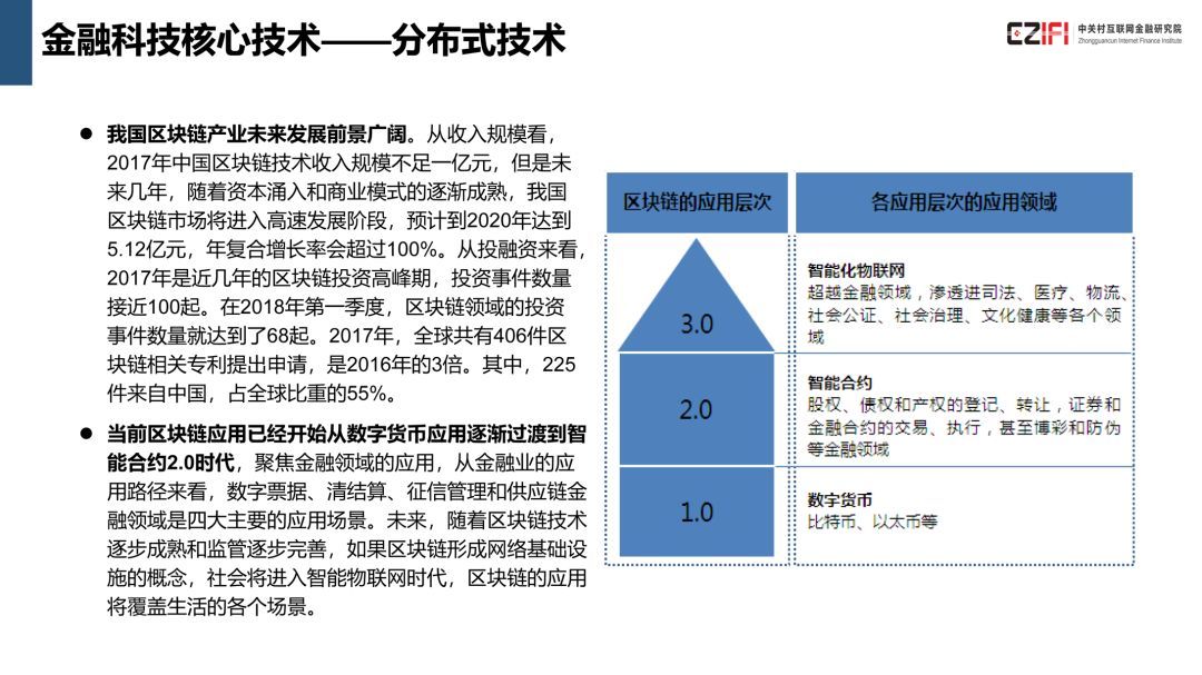 中国金融科技与数字普惠金融发展报告(2018)