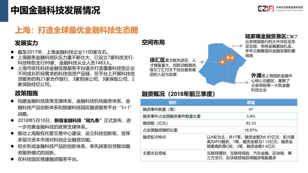 中国金融科技与数字普惠金融发展报告(2018)