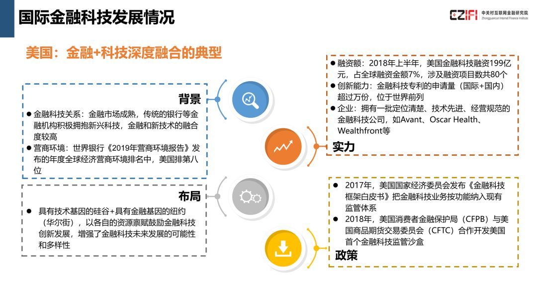 中国金融科技与数字普惠金融发展报告(2018)