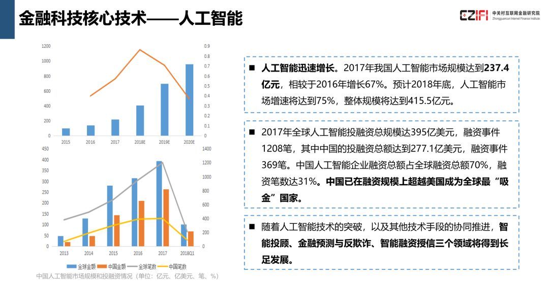 中国金融科技与数字普惠金融发展报告(2018)