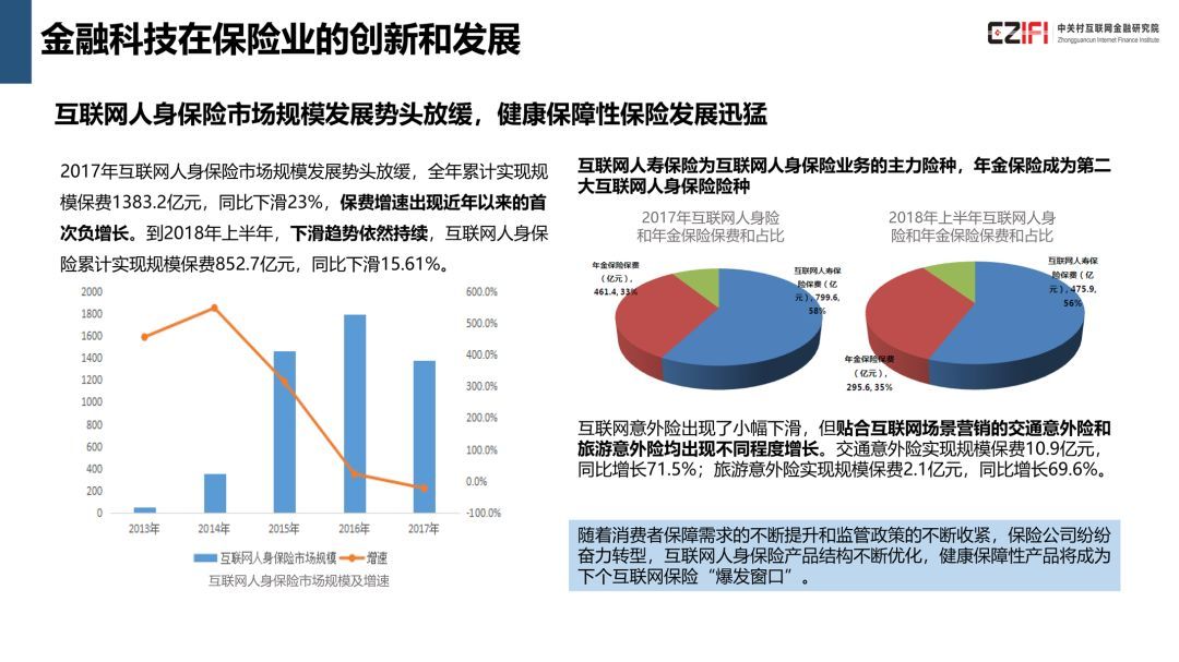 中国金融科技与数字普惠金融发展报告(2018)