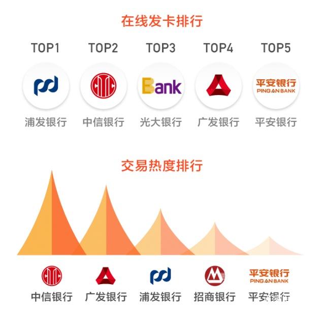 2018年度在线信用卡消费报告