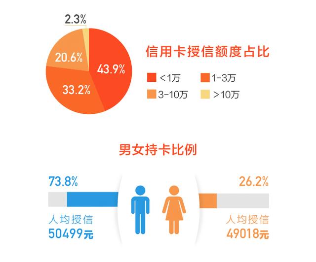 2018年度在线信用卡消费报告