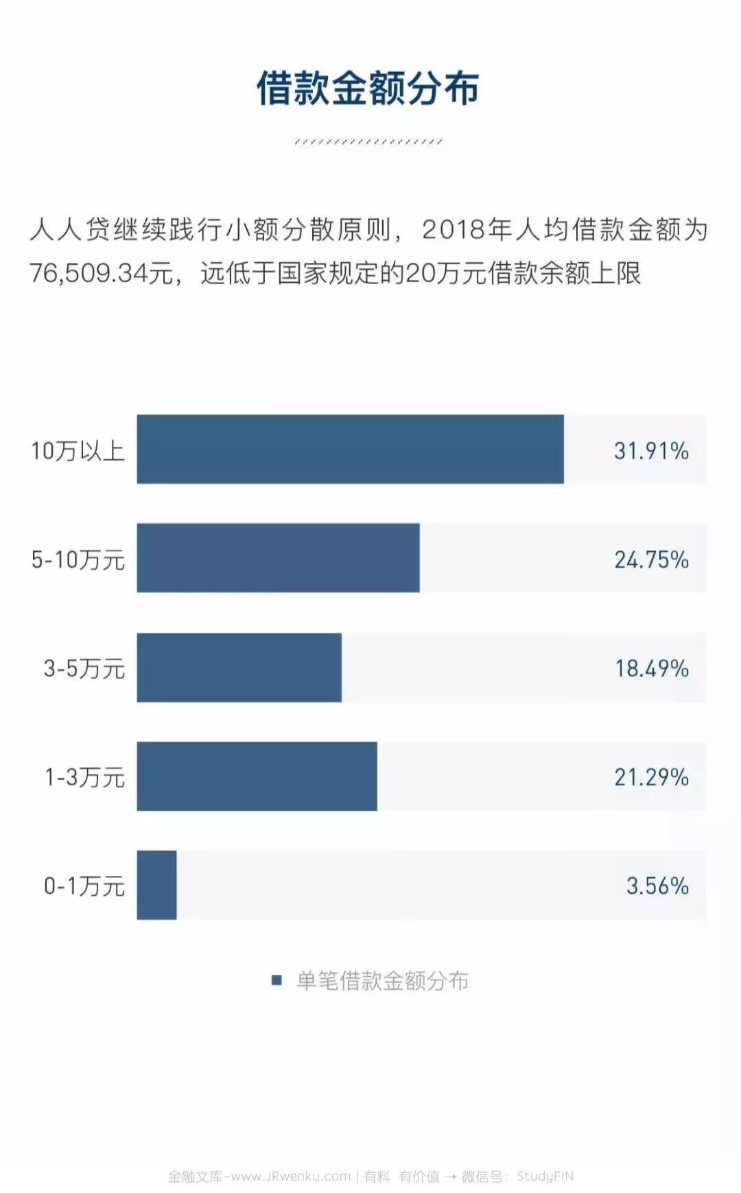 人人贷：2018年年度报告