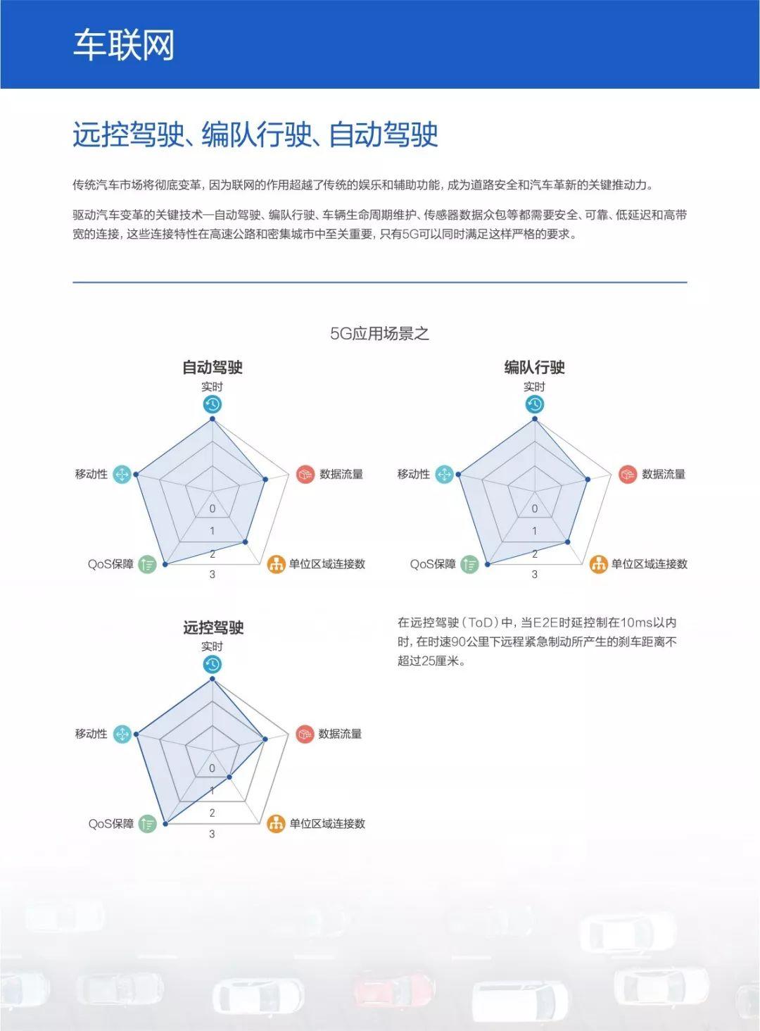 华为：5G时代十大应用场景白皮书