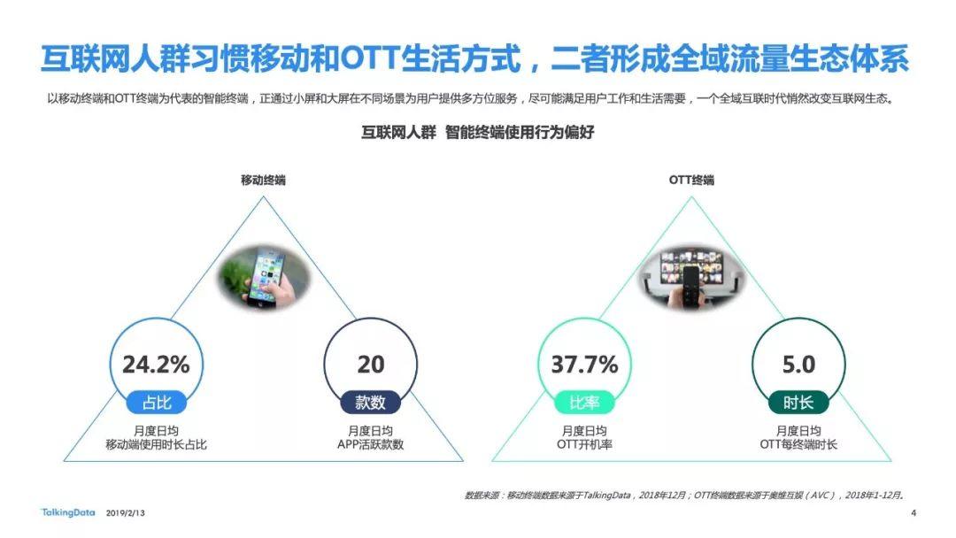 TalkingData：2018年移动互联网行业年度报告（95页）