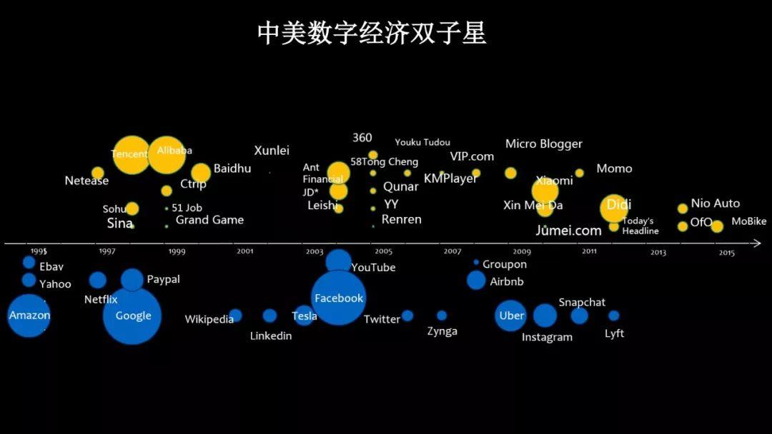 阿里研究院：新技术，新赛道，新物种