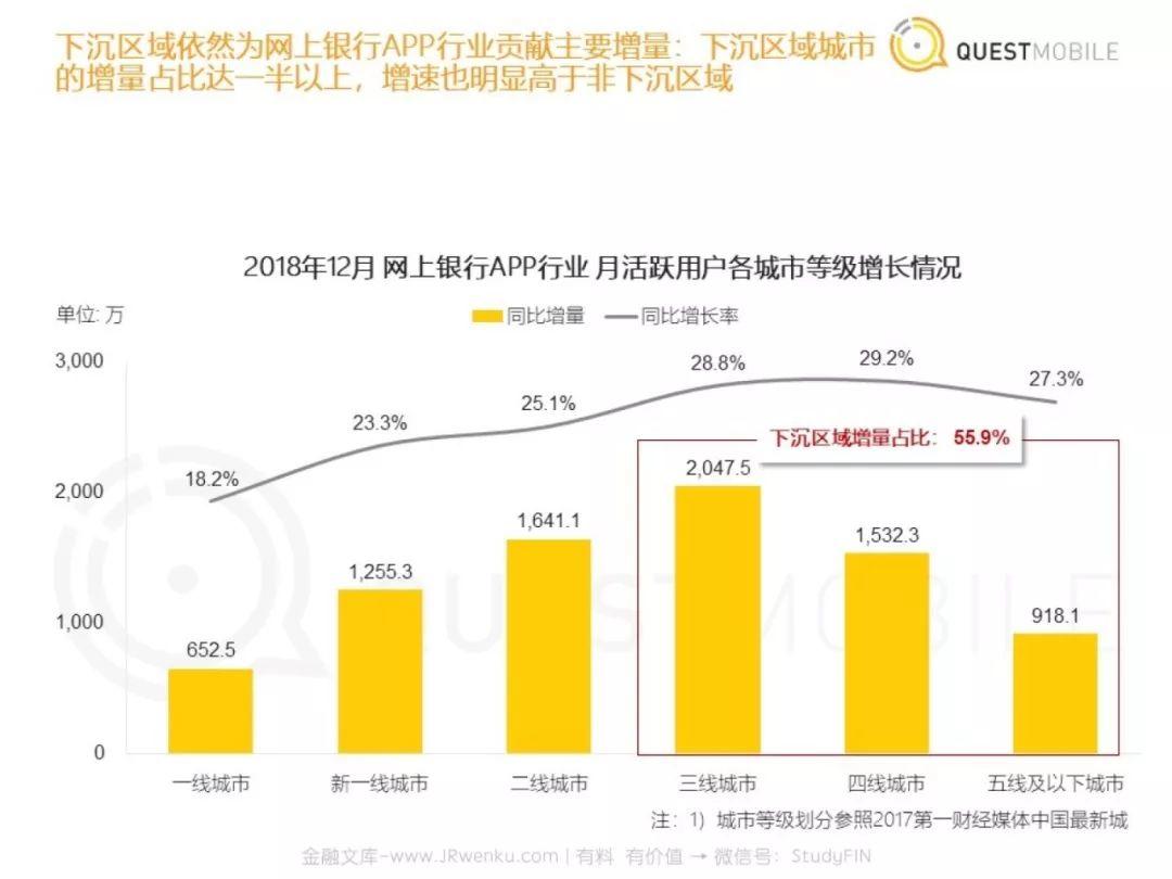 金融支付报告：2019，支付战火重燃？