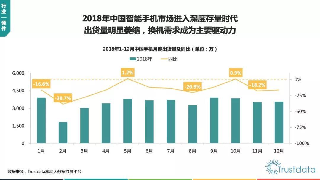 Trustdata：2018年中国移动互联网行业发展分析报告（88页）