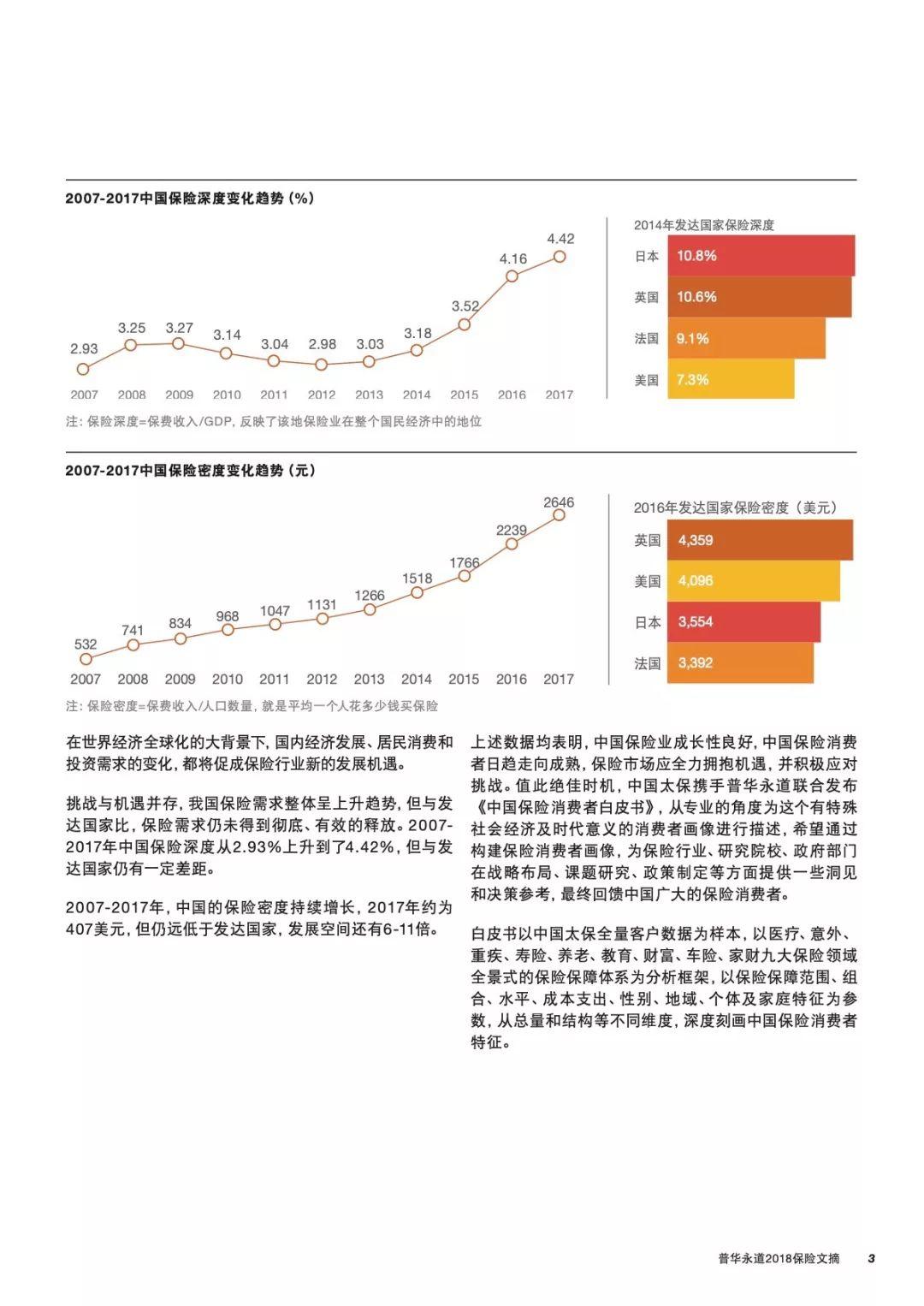 普华永道：把握保险行业脉动窥探大数据先机