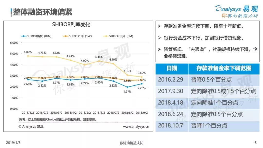 2018中国移动支付市场专题分析：C端场景逐渐饱和，移动支付竞争向B端升级