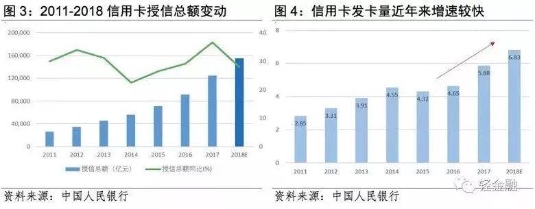 深度解析消费金融在招行、平安、兴业等商业银行的的主要模式和竞争策略