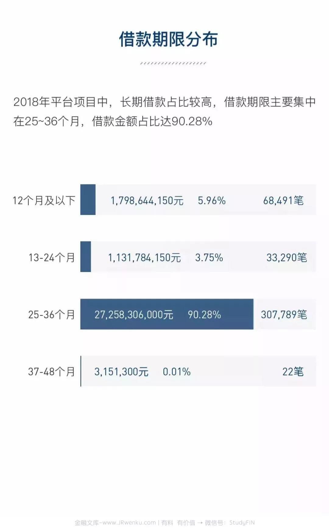 人人贷：2018年年度报告